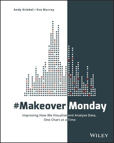 Eva Murray Andy Kriebel #MakeoverMonday (Tascabile)