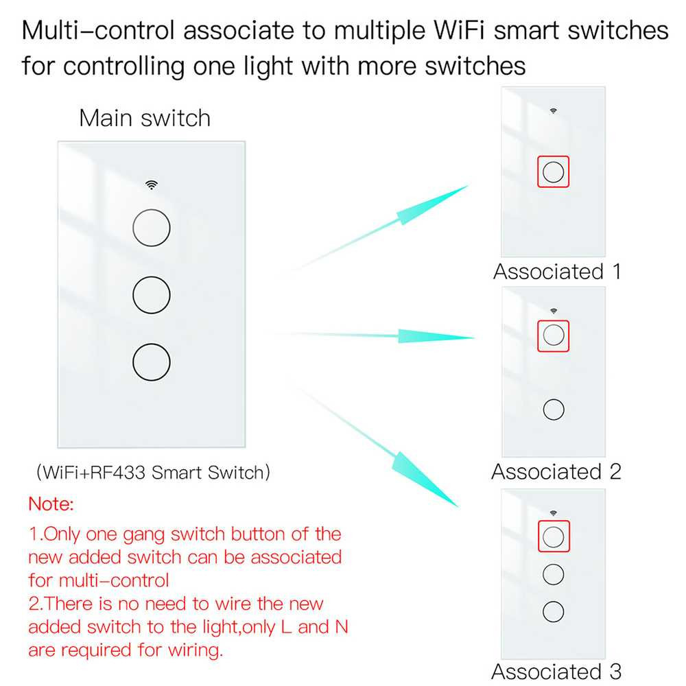 MeanWell Interruttore Da Parete Touch 3 Tasti, WIFI 2.4G Matter, TUYA, Smart Lif