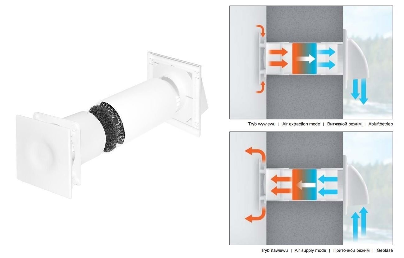 Singolo Camera Calore Recupero Kit Estrattore Ventola Supply Aria Pulita Hru
