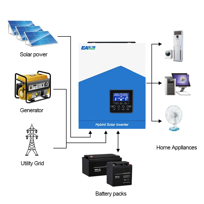 Easun Power Dc 12V Ac 2Kw Mppt 80A 24V 3Kw Pv Input 450Vdc 3Kva 3000W Inverter Solare Ibrido
