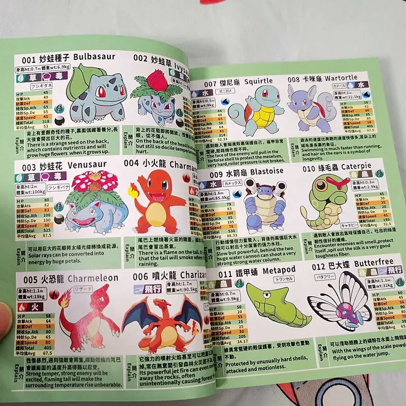 2022 Pokemon 896 Estremamente Gigante Super Evolution Valore Race New Pokemon Pokemon Sword And Shield Illustration