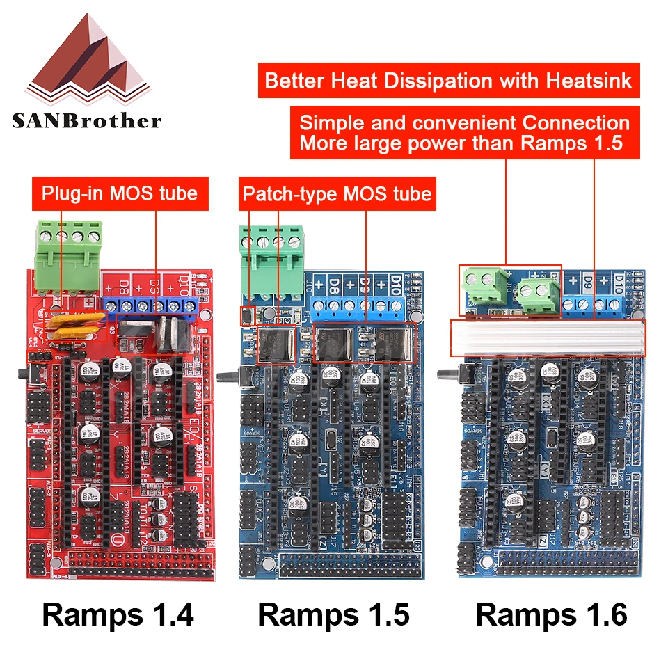Rampe 1.4 Rampe 1.5 Rampe 1.6 Pannello Di Controllo Espansione Con Dissipatore Di Calore Rampe Aggiornate 1.4/1.5 Per Scheda Stampante 3D Arduino