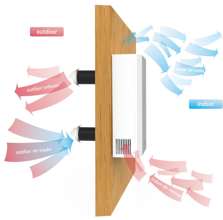 Mia Alimentazione E Scarico Aria A Parete Hrv Erv Per Camera Da Letto Uso Domestico 10 Anni Sistemi Hvac Vmc Doppio Flusso Hrv Single Room