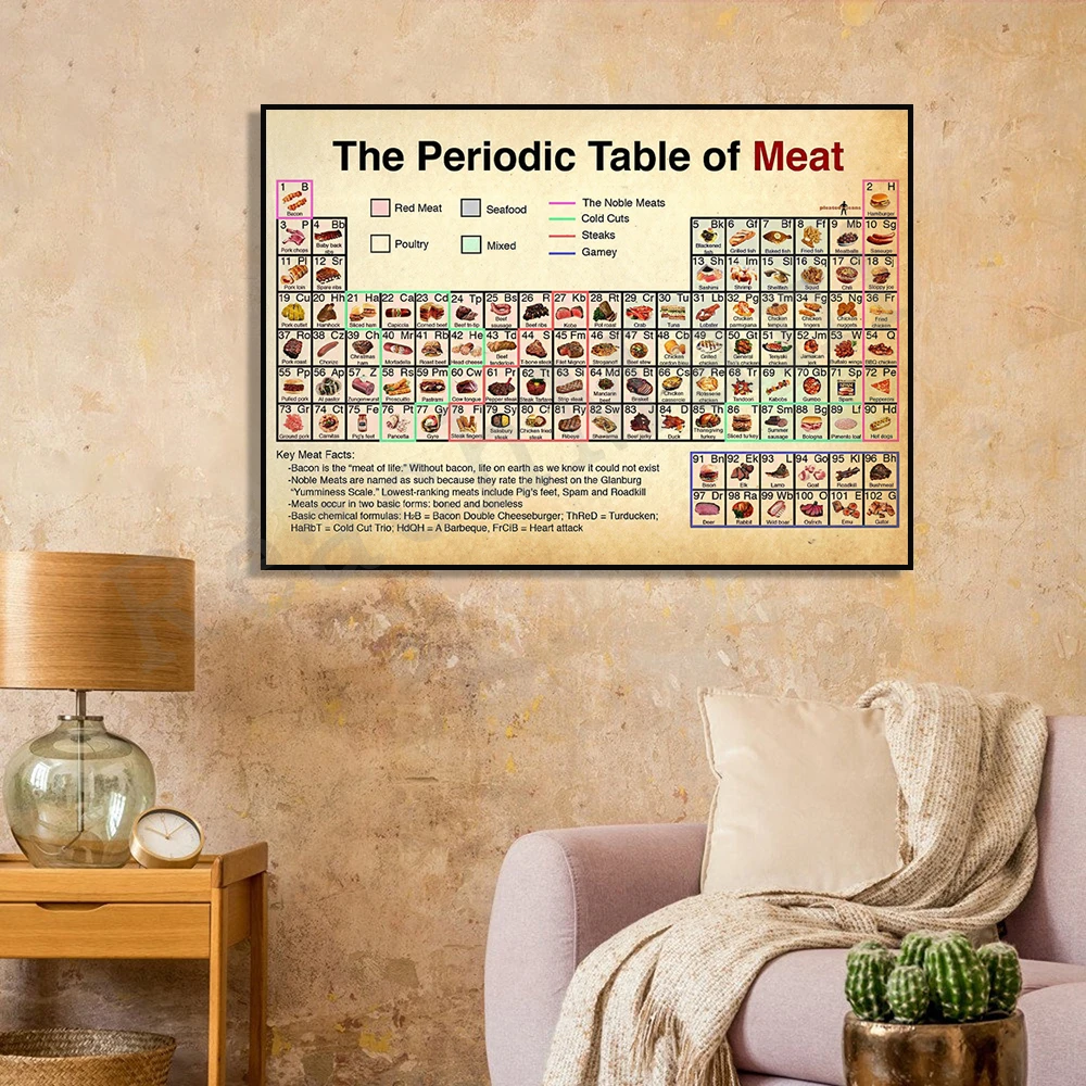 Tavola Periodica Di Poster Vintage Di Carne, Poster Di Conoscenza Della Carne, Poster Di Base Di Carne Curata-Conoscenza Della Carne-Stampa Della Cuci