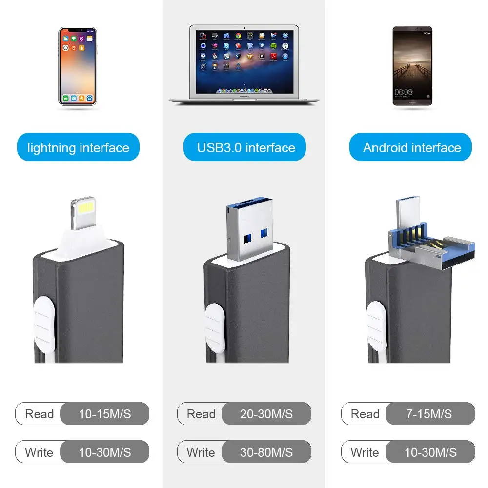 Pen Drive 128 Gb Per Il Iphone 7 7 S Plus 6 6 S Ipad Pen Drive Hd Bastone Di Memoria Mobile Otg Micro Usb Flash Drive Usb 16 Gb 32 Gb 64 Gb