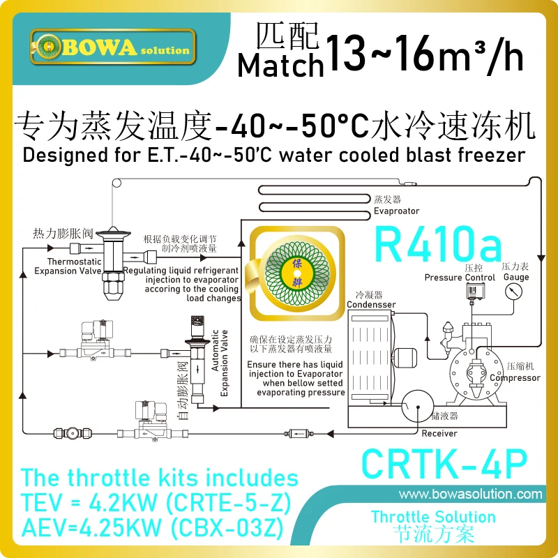 Kit Valvole Di Espansione Da 4 Cv, R410A Con Ampie Gamme Di Regolazione (Da-45 A 10 ° C), Buona Scelta Per Congelatori Raffreddati Ad Acqua