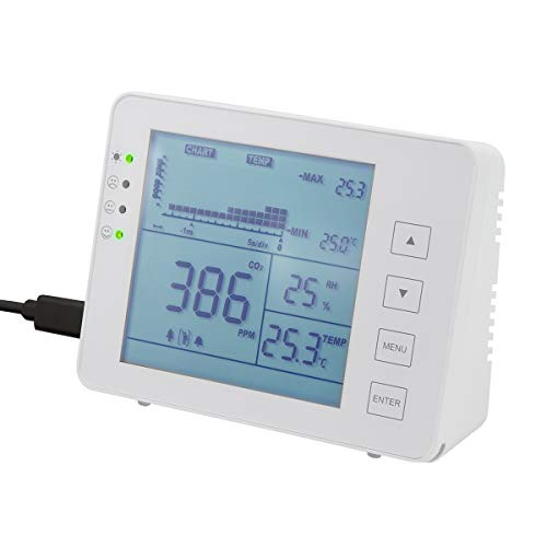 Monitor Medidor De Calidad Del Aire Logilink Temperatura Humedad Co2