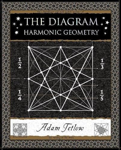 The Diagram: Harmonic Geometry