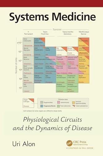 Systems Medicine: Physiological Circuits And The Dynamics Of Disease