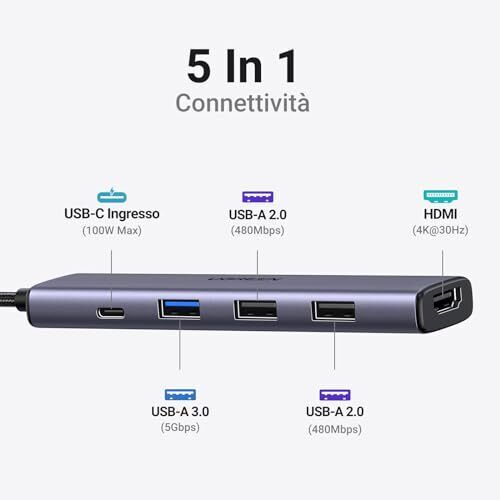 UGREEN Revodok Hub USB C HDMI 4K Adattatore USB C a USB 5 in 1
